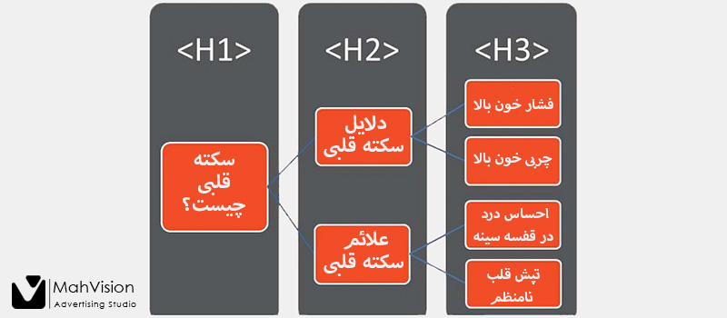 HEADING-TAGS image HEADING-TAGS تگ های هدینگ یا هدر و تاثیر آنها بر سئو - مه ویژن