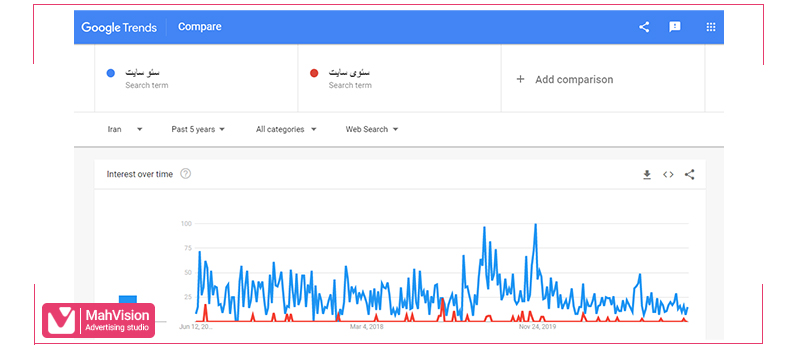 google-trends2 گوگل ترندز (Google Trends) چیست؟ چه استفاده‌ای در سئوی سایت دارد؟ - مه ویژن